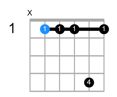 A#7sus4 Chord